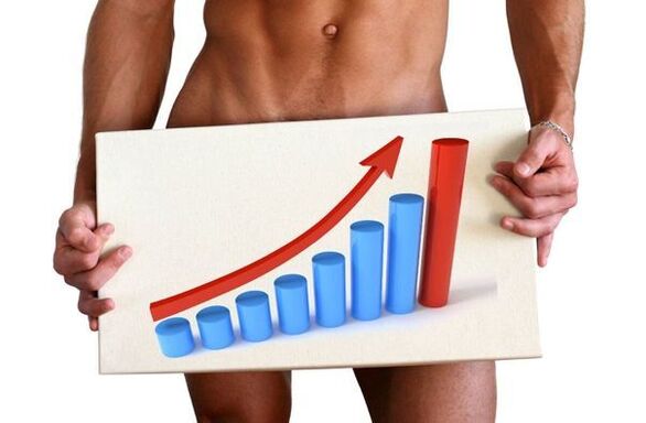 Penis enlargement with soda